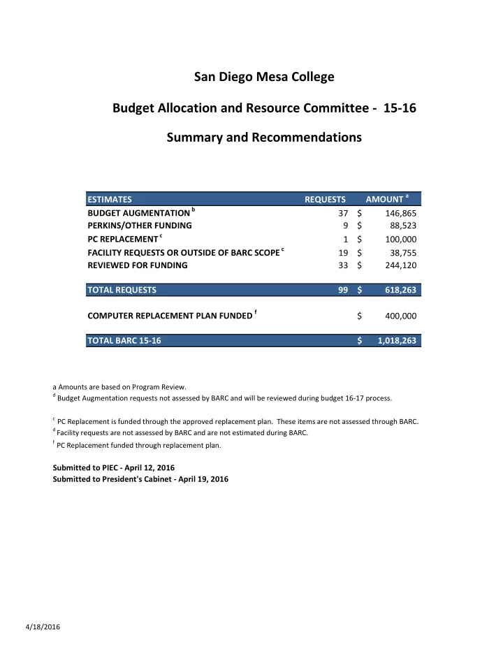 san diego mesa college budget allocation and resource