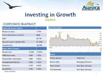 CORPORATE SNAPSHOT  Share Price Chart  Capital Structure/ Assets  Shares on issue  117M  $6M  M