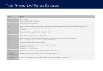 Trade Timeline: LMA Par and Distressed  Ti  Time  Event  ent  T-X  KYC satisfied  Parties exchange
