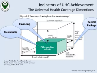 Financing  Package  Membership Source: WHO, T he World Health Report.  Health System Financing; the