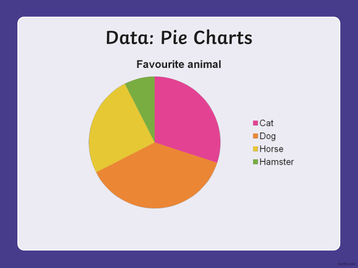 data pie charts what is a pie chart
