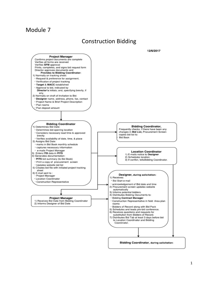 module 7 construction bidding