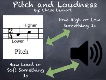 Pitch and Loudness  By: Chase Lenhart  How High or Low  Something Is  How Loud or  Soft Something