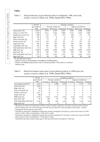 Archived at http://orgprints.org/10686  Table 1:  Total production of agricultural products in
