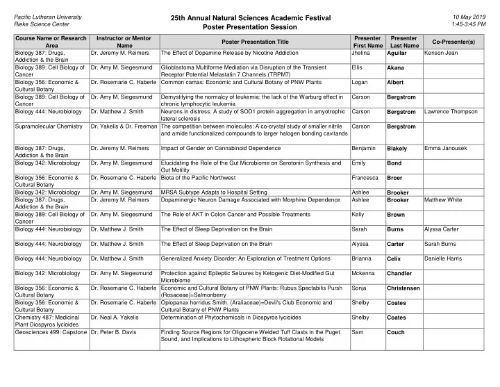 25th annual natural sciences academic festival