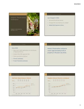 Historic Preservation Last changed in 2010  Ordinance   Removed the 90  day waiver