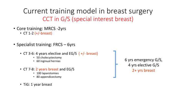 current training model in breast surgery