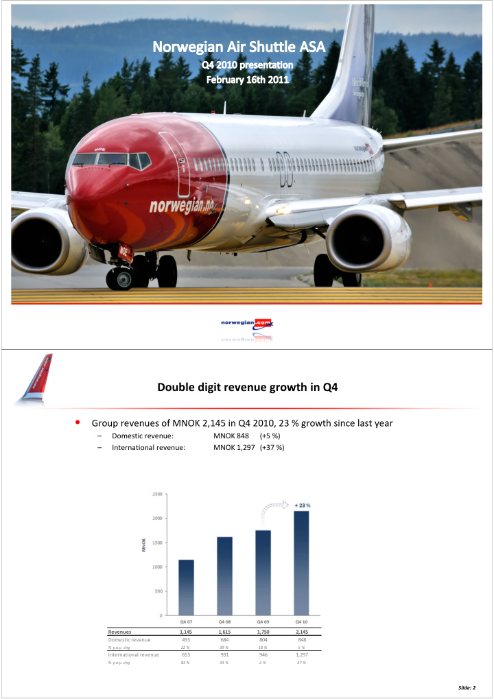 group revenues of mnok 2 145 in q4 2010 23 growth since