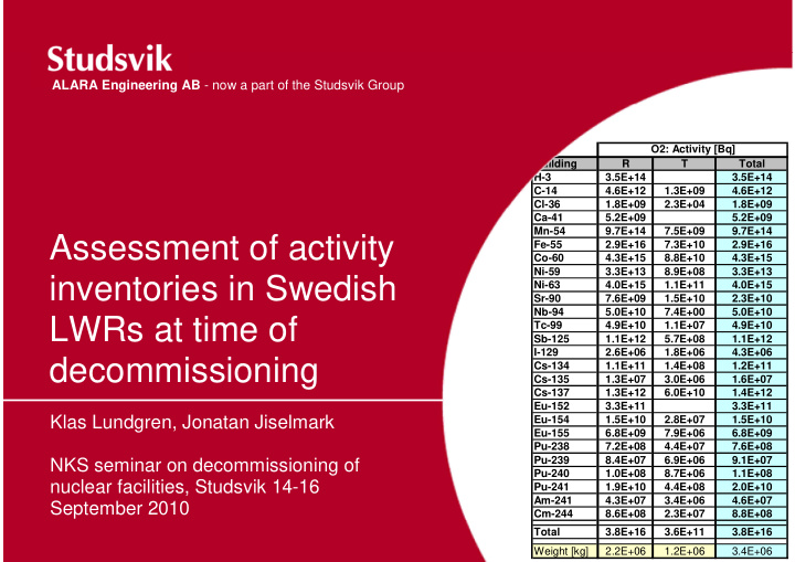 assessment of activity