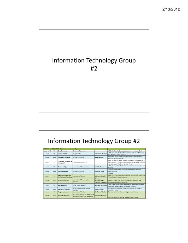 information technology group 2 information technology