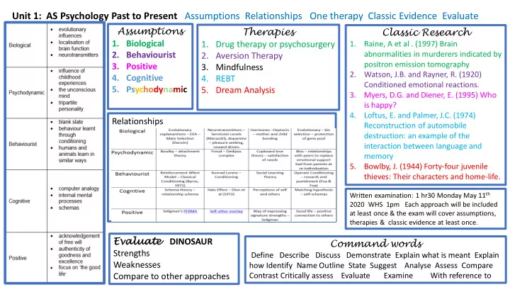 unit 1 as psychology past to present assumptions