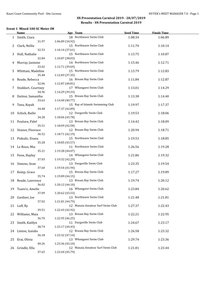 sn presentation carnival 2019 28 07 2019 results sn
