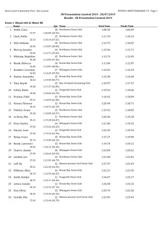 SN Presentation Carnival 2019 - 28/07/2019  Results - SN Presentation Carnival 2019  Event 1  Mixed