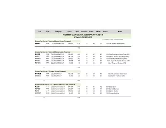 FINAL RESULTS  (*) = Indicates multiple counties activated  Club/In-State/Mixed Mode (High Power)
