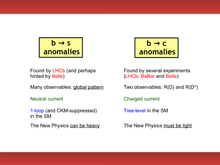 b s b c anomalies anomalies