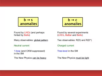 b  s b  c  anomalies  anomalies  Found by LHCb (and perhaps  Found by several experiments