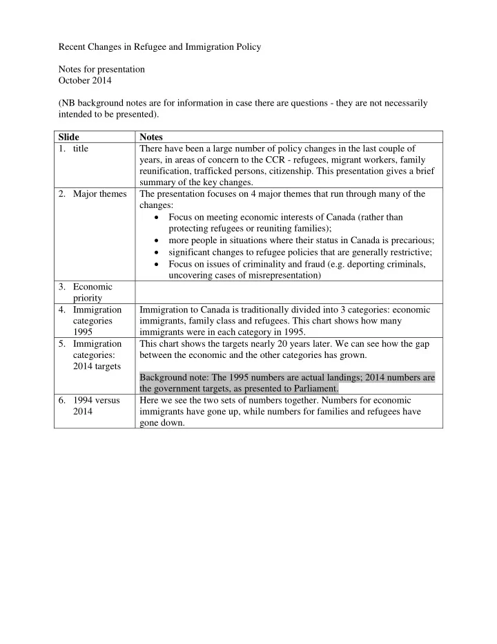 recent changes in refugee and immigration policy notes