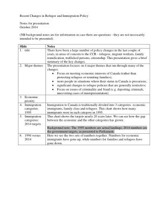 Recent Changes in Refugee and Immigration Policy  Notes for presentation  October 2014  (NB