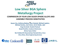 low silver bga sphere
