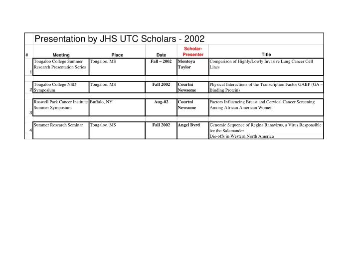presentation by jhs utc scholars 2002