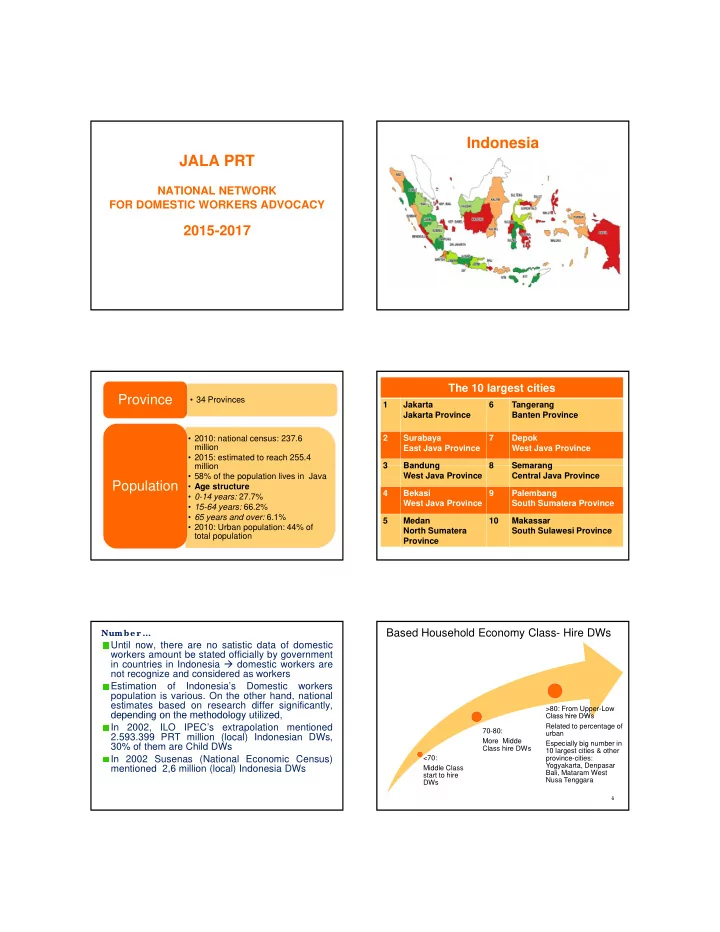 indonesia jala prt
