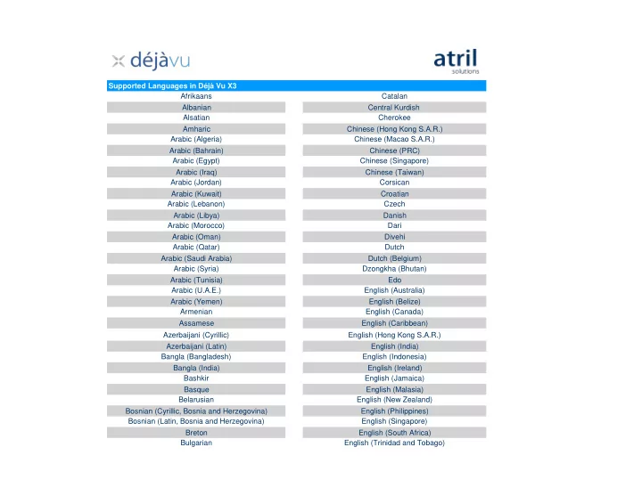 supported languages in d j vu x3 afrikaans catalan