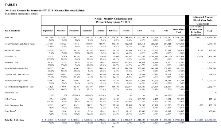 table 1
