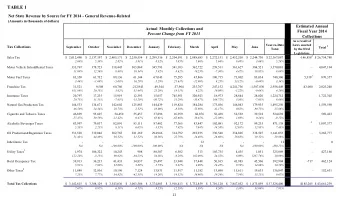 TABLE 1  Net State Revenue by Source for FY 2014 - General Revenue-Related  (Amounts in thousands