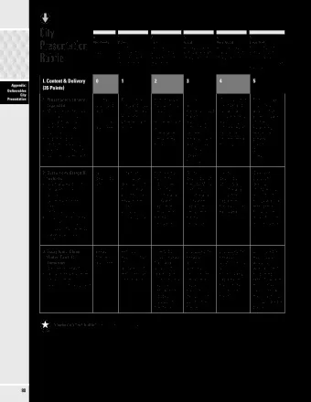 City  0  1  2  3  4  5  Presentation  No Points  Poor  Fair  Good  Very Good  Excellent