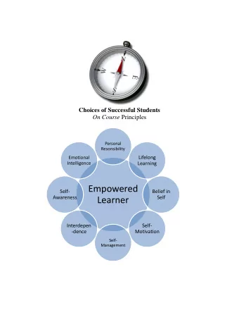 Empowered  Self-  Belief in  Awareness  Self  Learner  Interdepen  Self-  -dence  Motivation  Self-