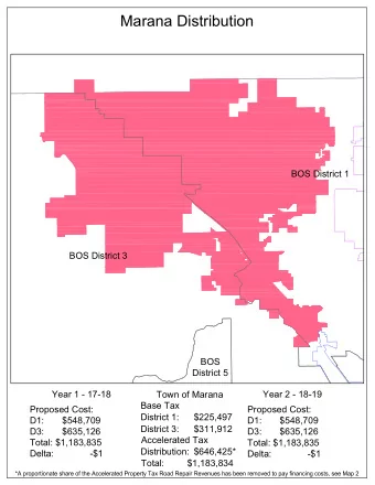 Marana Distribution  BOS District 1  BOS District 3  BOS  District 5  Year 1 - 17-18  Town of
