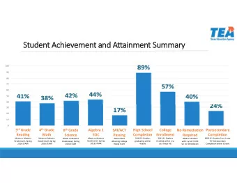 Student Achievement and Attainment Summary 3 rd 4 th  Grade  Grade 8 th  Grade  Algebra 1 SAT/ACT