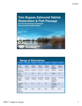 2 yxwvutsrqponmlkihgfedcbaYUTSRQPONMLIHGFEDCBA  Widths  Center: 90;  East: 90  N. Bypass  No