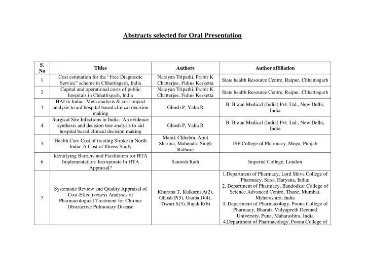 abstracts selected for oral presentation