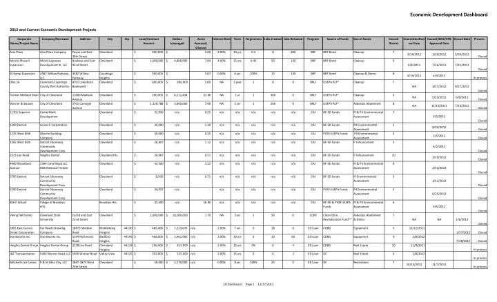 economic development dashboard