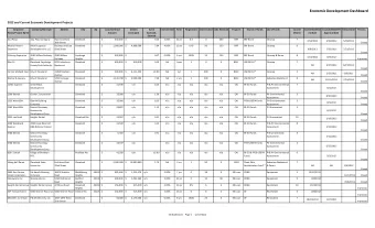 Economic Development Dashboard  2012 and Current Economic Development Projects  Corporate