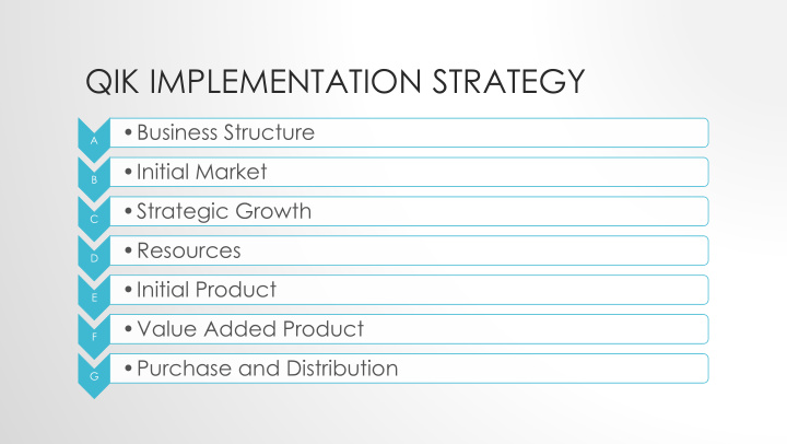 qik implementation strategy