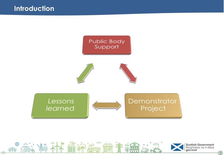 introduction policy context