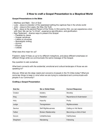 2 How to craft a Gospel Presentation to a Skeptical World  Gospel Presentations in the Bible