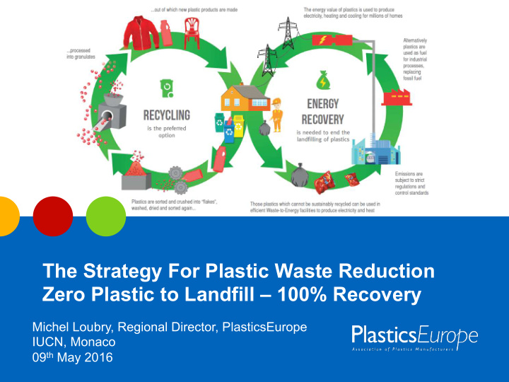 the strategy for plastic waste reduction zero plastic to