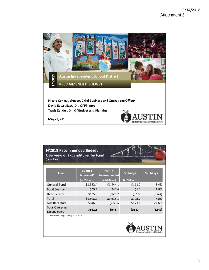 5 14 2018 attachment 2 fy2019 fy2019 austin independent