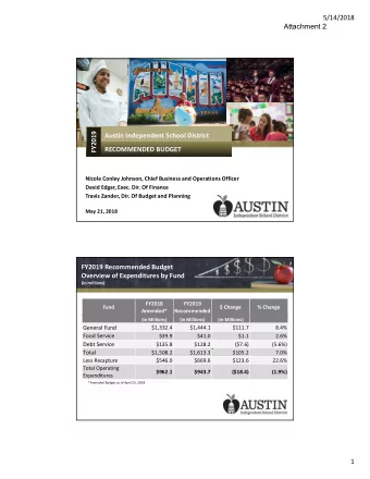 5/14/2018  Attachment 2  FY2019  FY2019 Austin Independent School District RECOMMENDED BUDGET