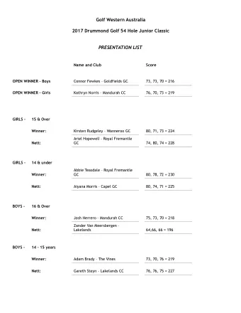 Golf Western Australia  2017 Drummond Golf 54 Hole Junior Classic  PRESENTATION LIST  Name and Club