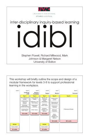 Stephen Powell, Richard Millwood, Mark  Johnson &amp; Margaret Nelson  University of Bolton  This