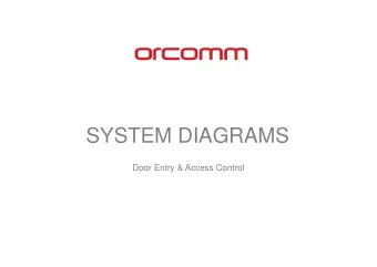 SYSTEM DIAGRAMS  Door Entry &amp; Access Control  ACCESS CONTROL  ACCESS CONTROL  Allowing