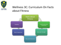 wellness 3c curriculum on facts about fitness