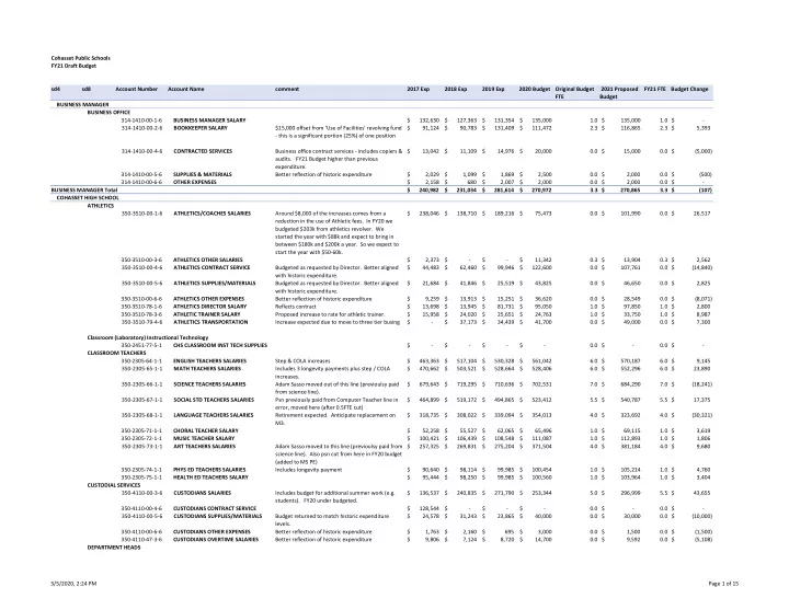 cohasset public schools fy21 draft budget sd4 sd8 account
