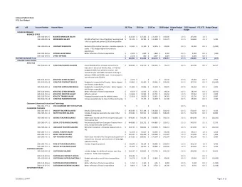 Cohasset Public Schools  FY21 Draft Budget  sd4  sd8  Account Number  Account Name  comment  2017