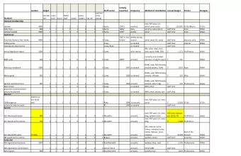 Initially  number  target  Staff owner  launched  frequency  Method of distribution  annual budget