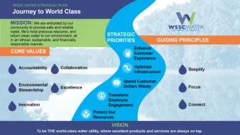 1  General Managers Report  December 18, 2019  2  Protect Our Resources  3 Climate Change